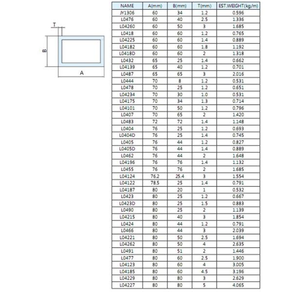 Покрашенный прямоугольный анодированный алюминиевый трубопровод, профили штранг-прессования металла