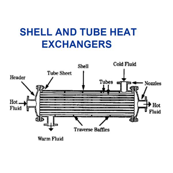 SS 316L Tube Bundles Tubular Heat exchanger great transfer corrosion protection