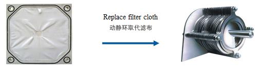 Screw Press Wastewater Treatment Equipment The Ultimate Solution for Sludge Dewatering