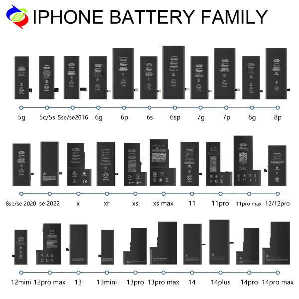 Battery for iPad Air A1474 A1475 A1476 A1822 A1823 A1893 A1954 A2197 A1484 8827mAh