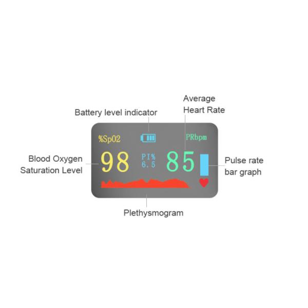 Оксиметр ИМПа ульс пальца SGS цифров с дисплеем СИД деятельность 1 kg одного ключевая