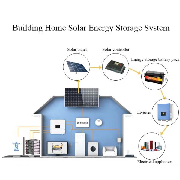 24V 36V 48V тяга Свинцово-кислотные батареи Литий-фосфатные батареи 300ah 400ah 500ah