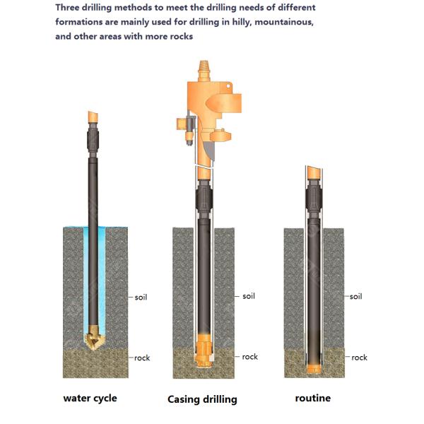 Установленная тележкой буровая установка водяной скважины буровая установка глубокой скважины пневматическая большая буровая установка с компрессором воздуха