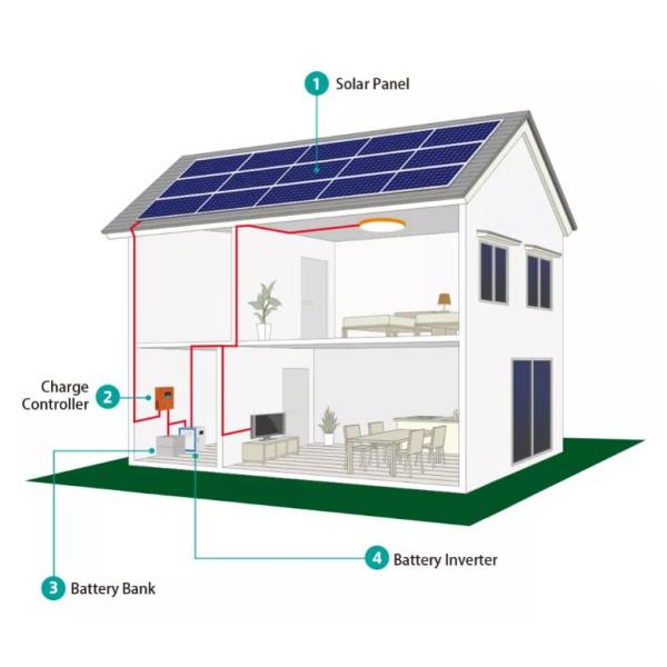 решение 30Kw 10kw 10kw полное солнечное с системы панели солнечных батарей решетки
