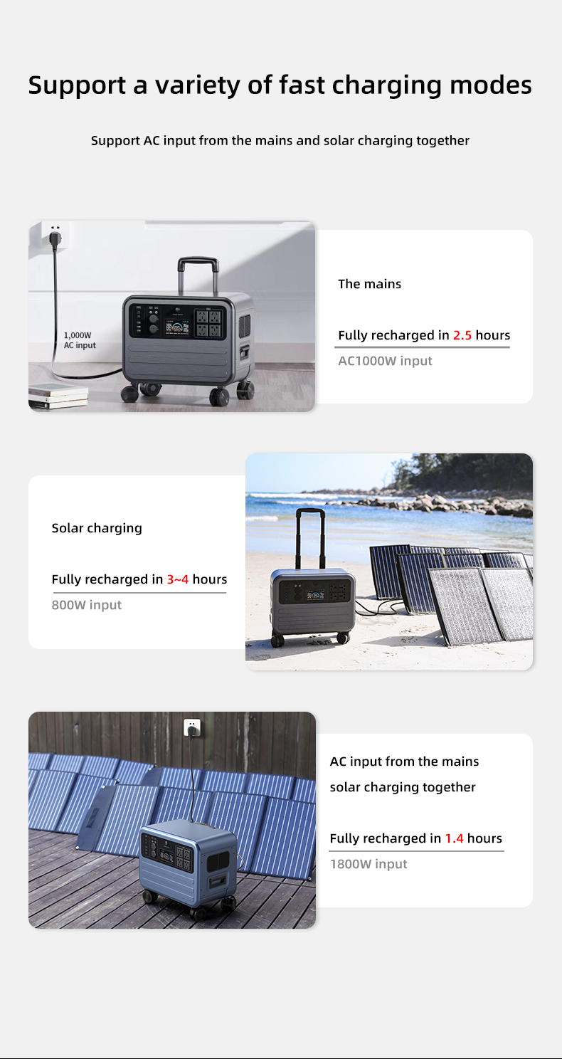 На открытом воздухе быстрая электростанция 2304Wh AC220V обязанности 2000W портативная вывела наружу