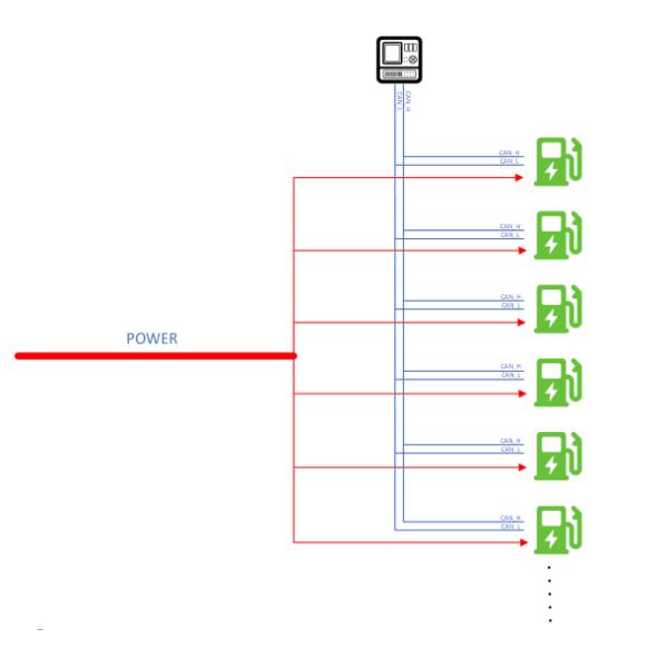 Система управления нагрузки DCC EV управления режима при заряде CE EV автоматическая