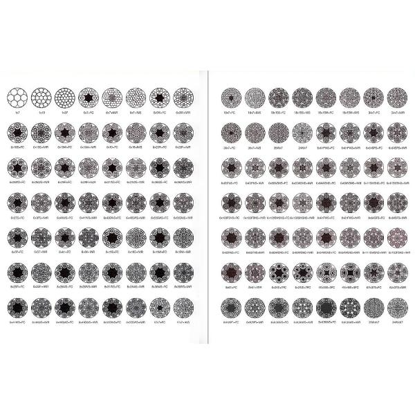 0.8-3 мм Диаметр ASTM A475 Класс А оцинкованный стальной кабель 1x7 EHS 3/16' 7/1.57 мм кабель