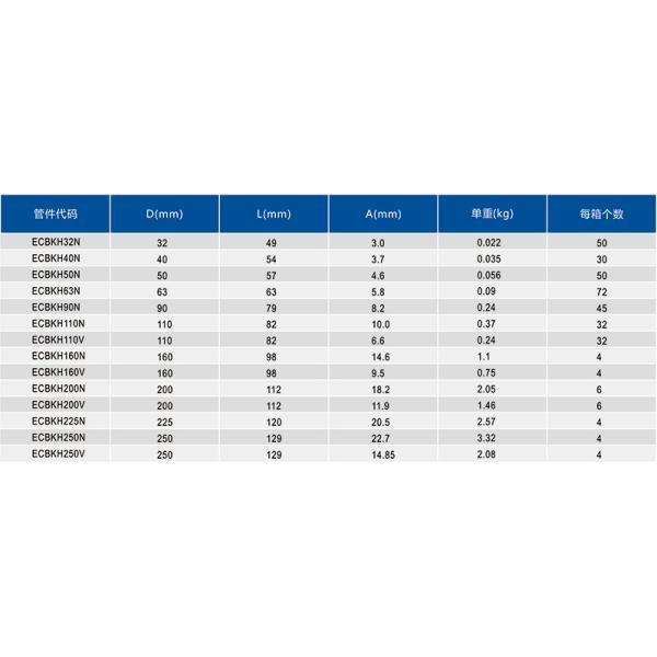 Capa de extremo de plástico de fusión en caliente Accesorios para tuberías de gas HDPE de alta deshidratación SDR17.6 SDR17 SDR11