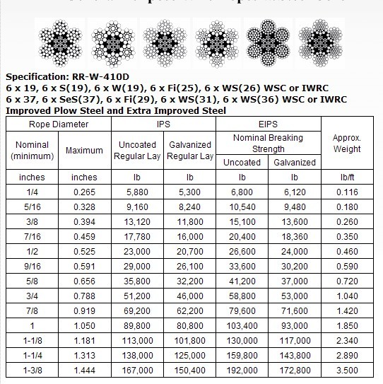 Cables de acero inoxidable 316 Cables de acero Cables de acero Contenido de alambre Si % 0.1 Otros servicios de transformación Cables de acero inoxidable Cables de acero inoxidable