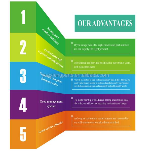 Компьютерная панель экскаватора Belparts Ex200-2 контроллер 9125533 для Hitachi