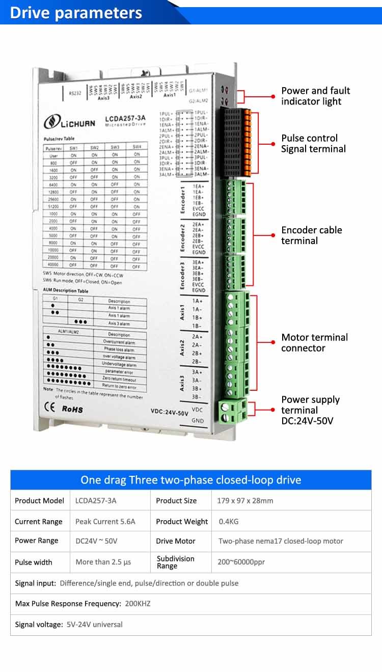 Lichuan 3A DC Closed Loop Stepper Motor Drivers Kit 0.8N.m 2 Phase Nema17 DC24V~50V 2.5A 1000PPR