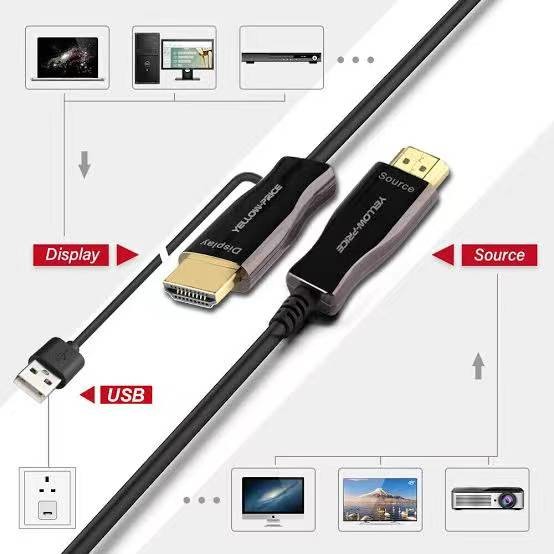 HDMI 2.0 волоконно-оптический кабель поддержка разрешения 4K для подключения на большие расстояния