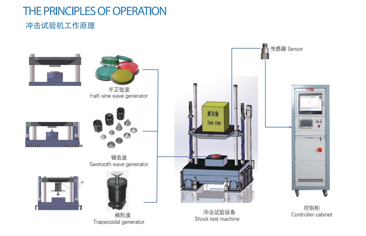 Precise Transportation Vibration Tester Shock Impact Machine Multi Waveform Generator
