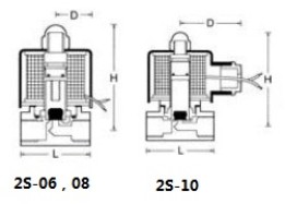 Small Size And Easy Assembly 2 Way Stainless Steel Water Solenoid Valves 2S025-06 SUS-6