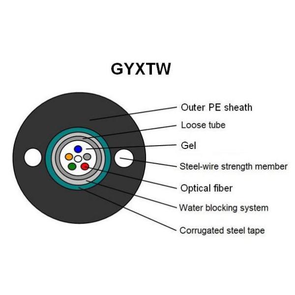Telecommunication Armoured SM Fiber Optic Cable Small Diameter OEM Color ISO Approved