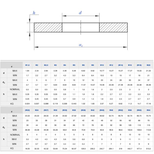 ISO стандартные плоские стиральные машины из нержавеющей стали с цинковой отделкой толщина 5 мм M8 M3 M20 M12 M16