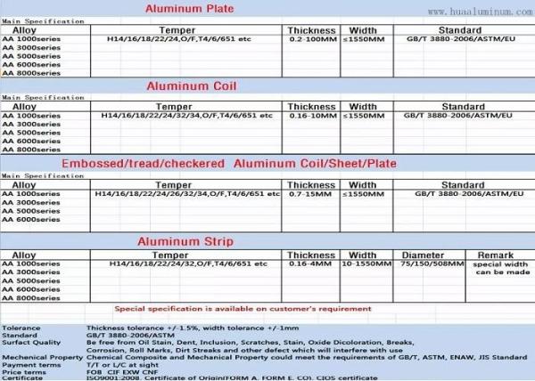 Anti Impact H24 Color Coated Aluminum Coil With Mill Finishing
