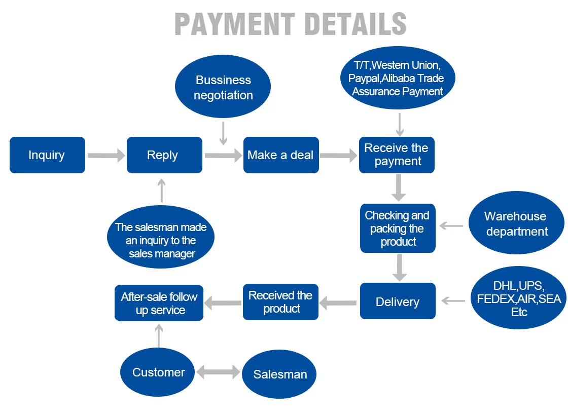 JCB 25/220804 459/M2874 excavator hydraulic solenoid valve Backhoe Loader For 3CX