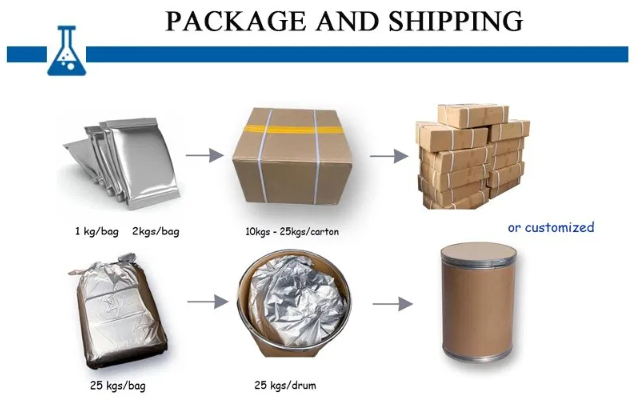 Buy Supply Copper Nano Powder Cu Nanoparticles, Electrolytic Copper Powder