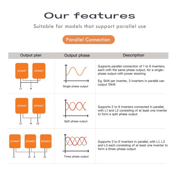5 кВт Трёхфазный гибридный солнечный инвертор 5000 Вт Система хранения энергии 220В 230В