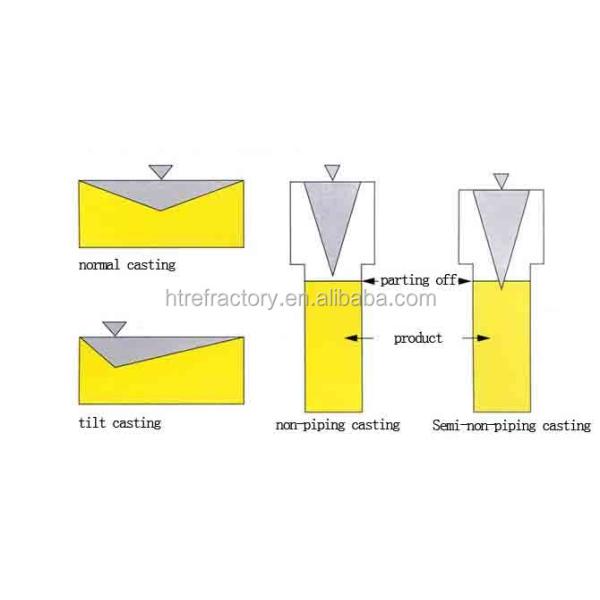 AZS кирпич 33 36 41 Огнеупорный кирпич для стеклянной печи