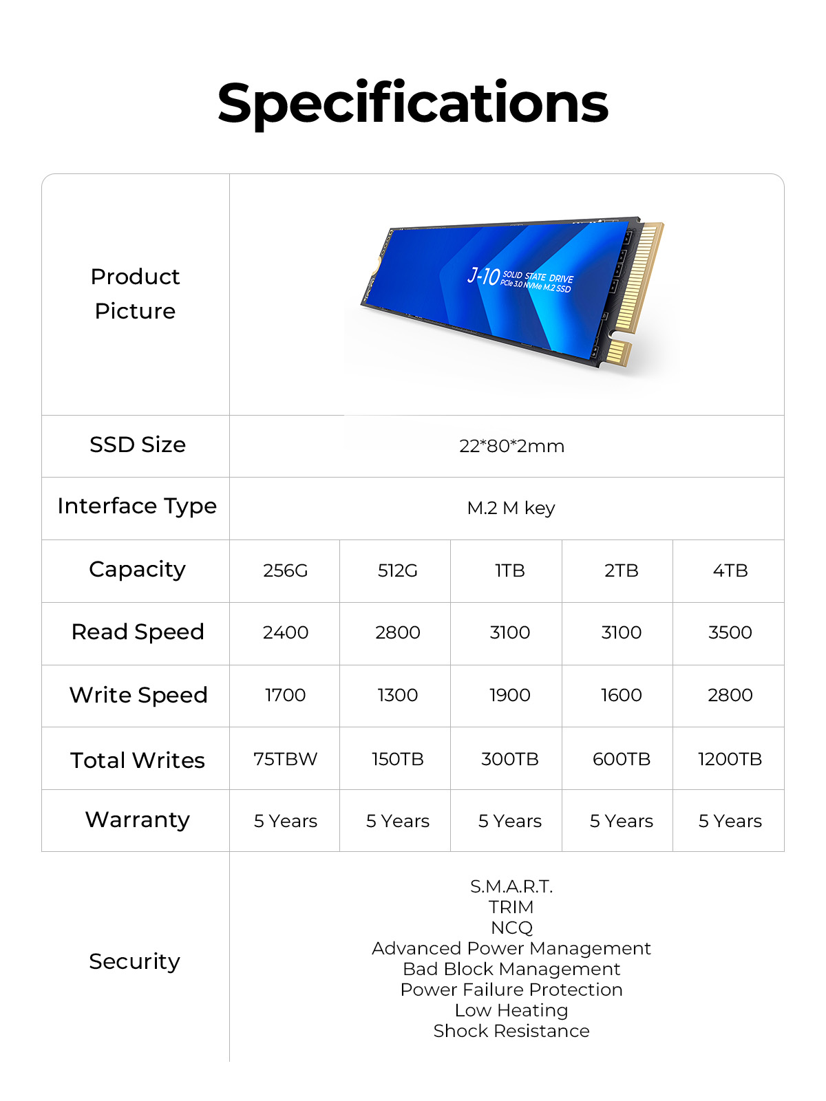 Высокая емкость 128G SSD Хранение -40°C до 85°C Скорость чтения до 1800 МБ/с
