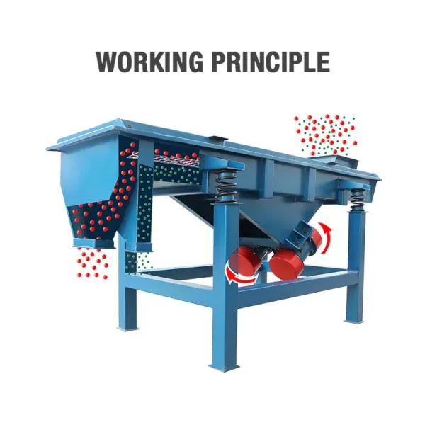 0-200 Mesh Linear Vibrating Screen Sieve Stainless Steel 304