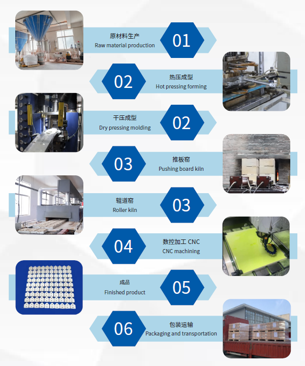 Alumina Ceramics Parts