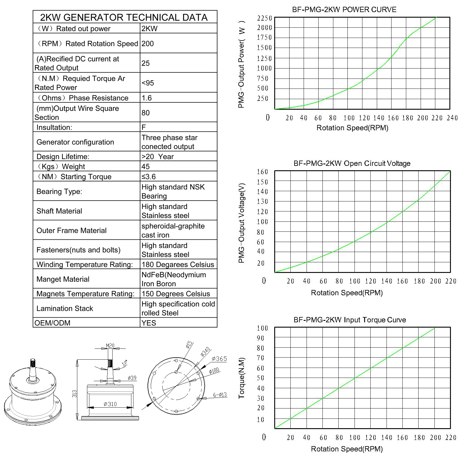 2kW Vertical Axis Wind Turbine with Low Startup Wind Speed and Electromagnetic Control for Off-Grid Household Use