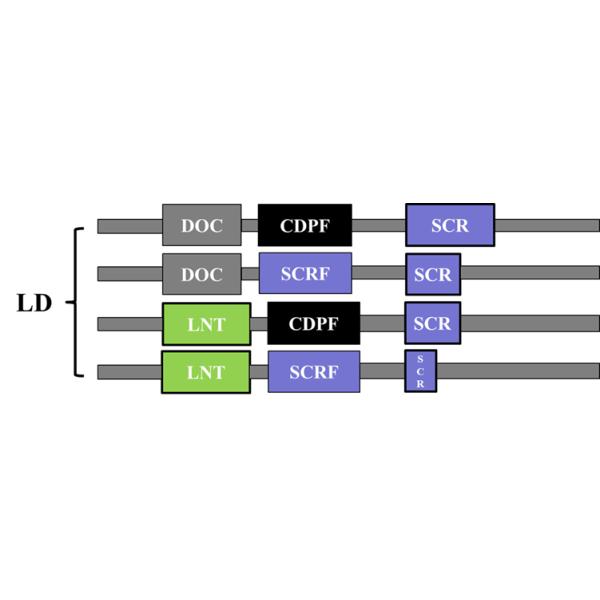 ASC DOC Ceramic Monolith Catalyst Washcoat Process Metallic Honeycomb Substrate