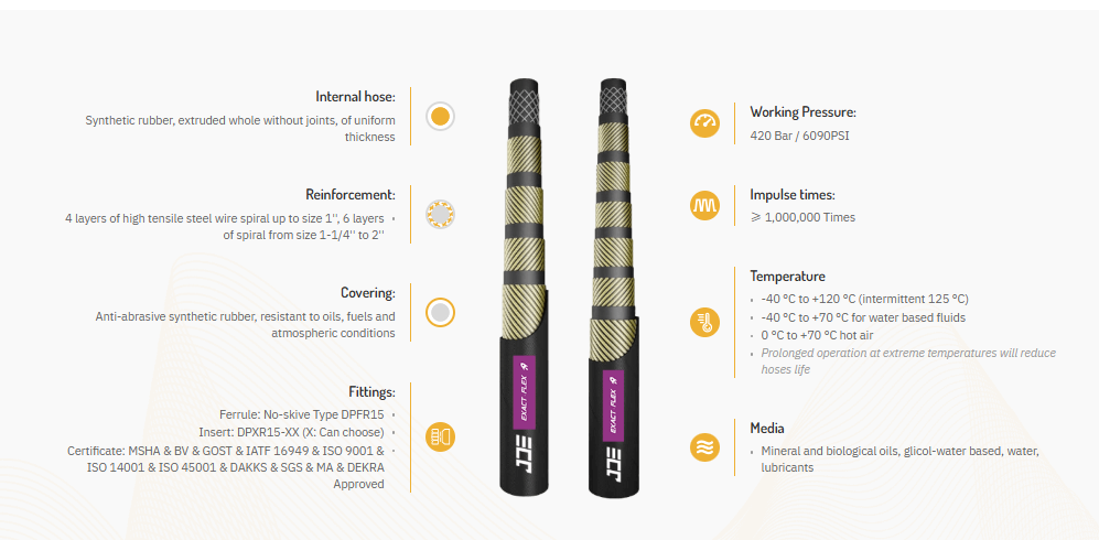 Super Impulse R15 Exceed Hydraulic Rubber Hose ISO 18752 4DC & 6DC
