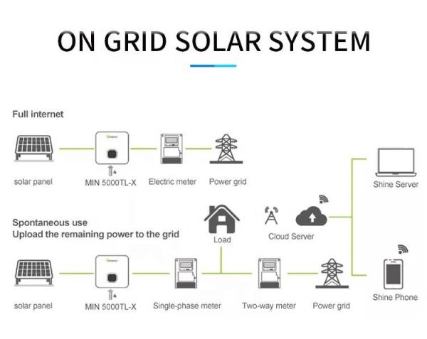 Photovoltaic On Grid Solar Energy System 23KW Battery Energy Storage