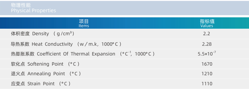 PQ191E PQ191EH Quartz SiO2 Semiconductor Quartz Products High Purity