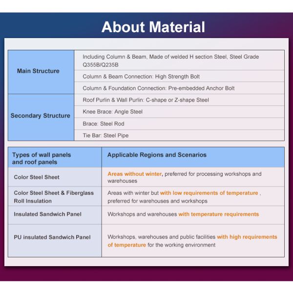 Customized Multi-storey Steel Structure Building Prefabricated Commercial Office Building