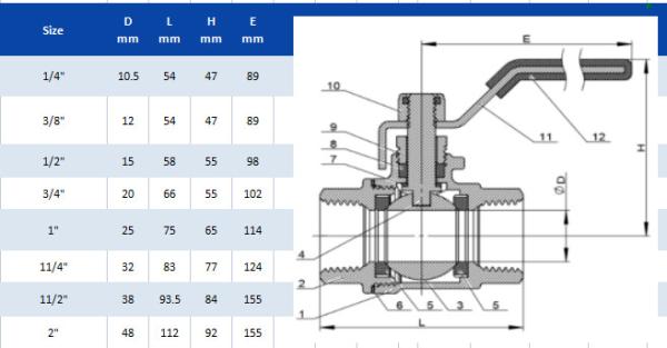 2 PC 1 Inch Manifold Ball Valve 212 F For Water Stainless Steel