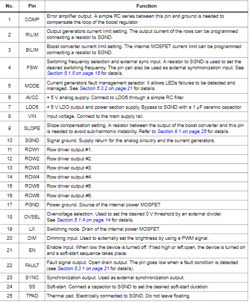 ALED7707TR ST LED Lighting Drivers 6-row 85 mA LEDs driver boost regulator for LCD panel backlights