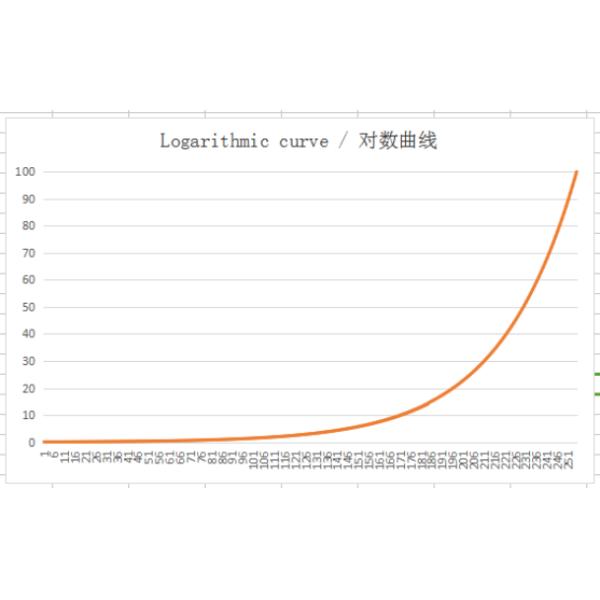 Energy-saving 60W Dali LED Dimmable LED Driver for Constant Current Operation