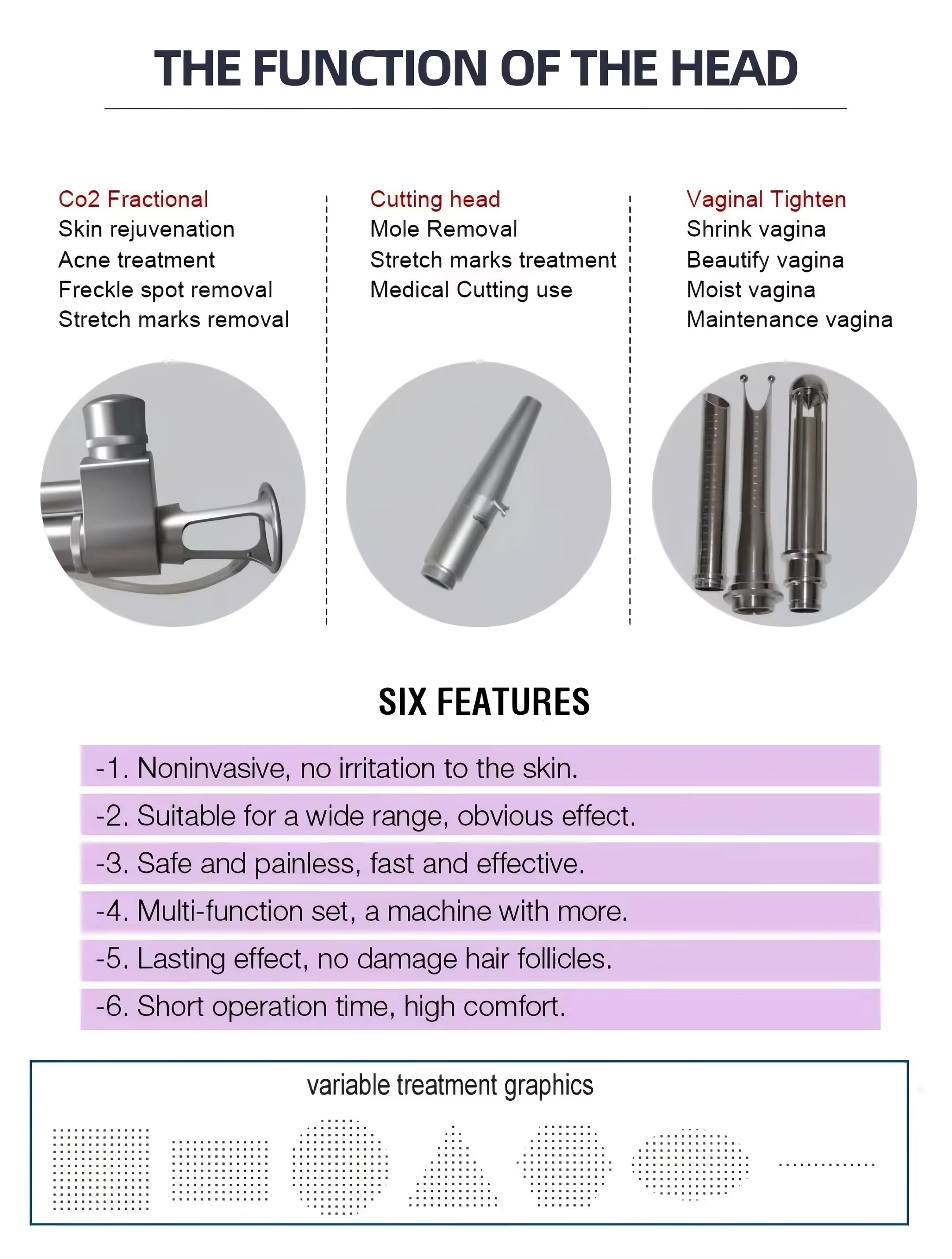CO2 Fractional Laser Machine for Skin Resurfacing, Acne Scar Removal &Vaginal Rejuvenation