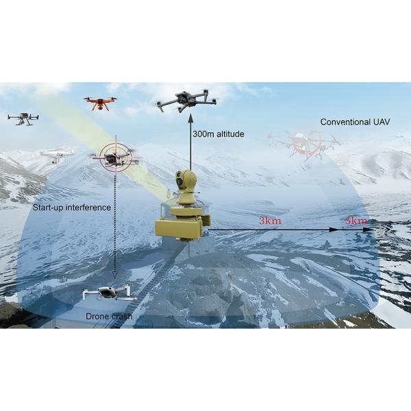 Falco Anti UAV System with 5km Range Radar Detection