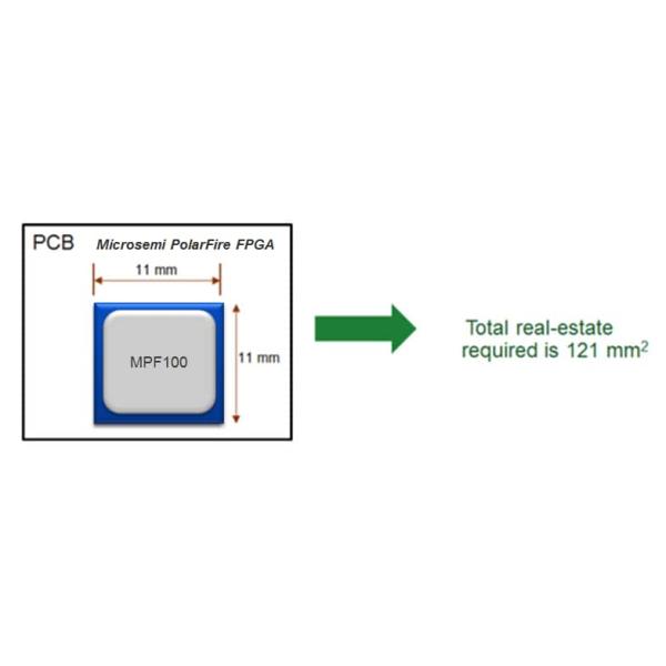 Технология PolarFire® FPGAs микросхемы Вентильная матрица IC 170 поля MPF100T-FCSG325I Программируемый 7782400 109000 325-LFBGA FCBGA