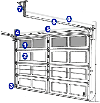 0.5-1mm Galvanized Steel Grage Door Track Roll Forming Machine 16 Stations Durable