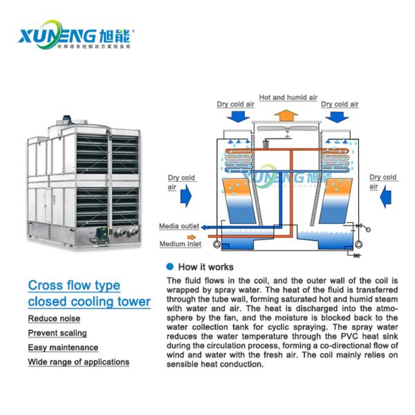 200 Tons Spray Propulsion Cooling Tower The Perfect Cooling Solution for and Low Noise Operatio
