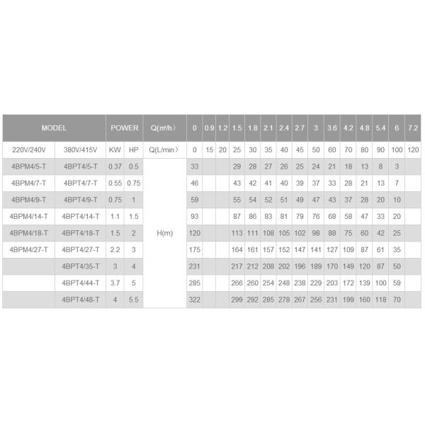 well pump, deep well pump, borehole pump, submersible pump, submersible borehole pump