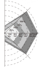 120-347Vac input intelligent microwave motion sensor with UL approval