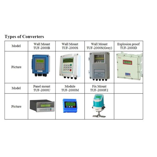 High Precision Ultrasonic Flow Meter 4-20mA Output Wall Mounted Easy Installation