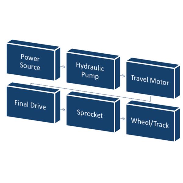 21W-60-41201 21W-60-41202 2276189 1373718 Travel Motor Assy for PC60 PC60-7 PC75 PC80 E330B Excavator