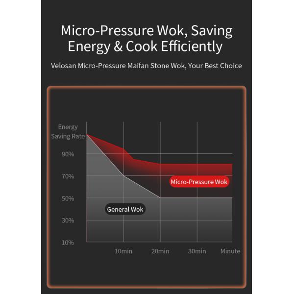 6.62kg Grey Aluminum Wok Pan Wear Resistance 32cm Frying Pan PFOA Free With Lid