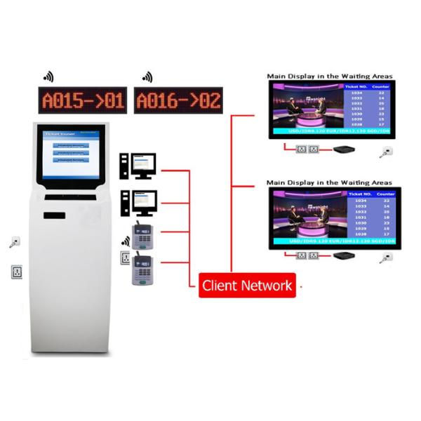 EQMS Automatic Wireless Queue Management Display System Ticket Machine For Bank