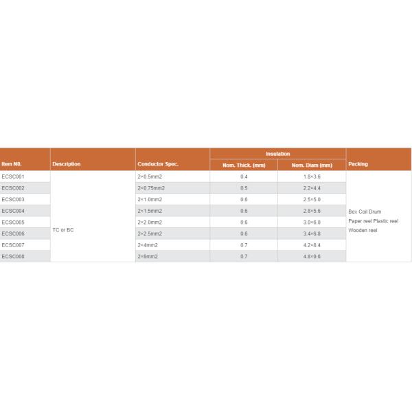 Clear Transparent Red Black BC 2x1.0 Speaker Cable For End Audio Systems