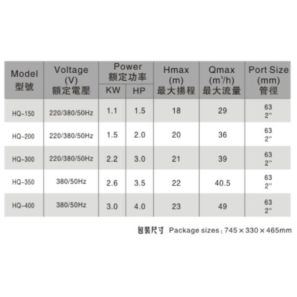 Centrifugal Swimming Pool Pumps Ultra Quiet Low Pressure Heavy Duty CE Approved